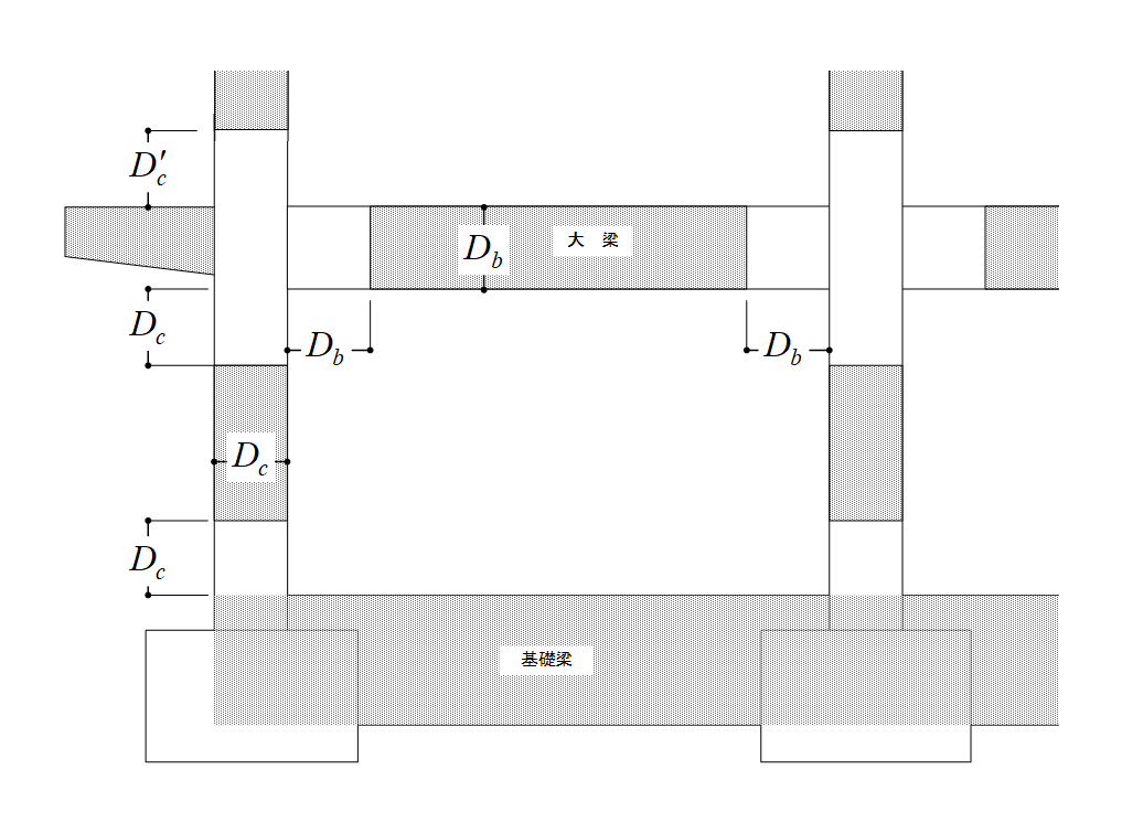 鉄筋継手に要求される性能と継手位置（A級）