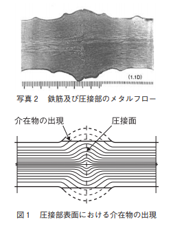 写真2 鉄筋及び圧接部のメタルフロー／図1 圧接部表面における介在物の出現