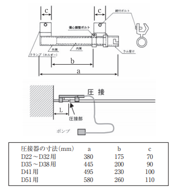 ガス圧接継手施工における打ち継ぎ部からの鉄筋の突出長さはどのくらい？