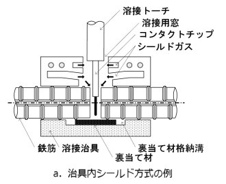 a. 治具内シールド方式の例