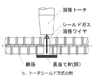 b. トーチシールド方式の例