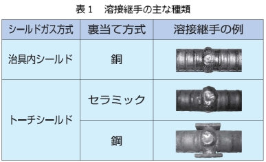 表1 溶接継手の主な種類